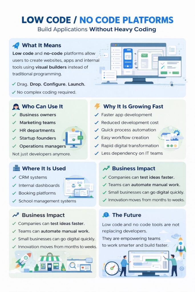 custom software development